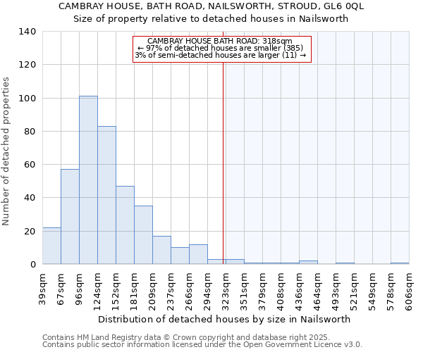 CAMBRAY HOUSE, BATH ROAD, NAILSWORTH, STROUD, GL6 0QL: Size of property relative to detached houses in Nailsworth