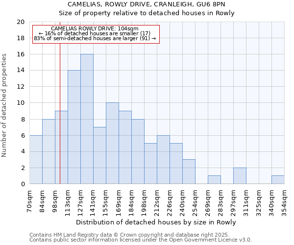 CAMELIAS, ROWLY DRIVE, CRANLEIGH, GU6 8PN: Size of property relative to detached houses in Rowly