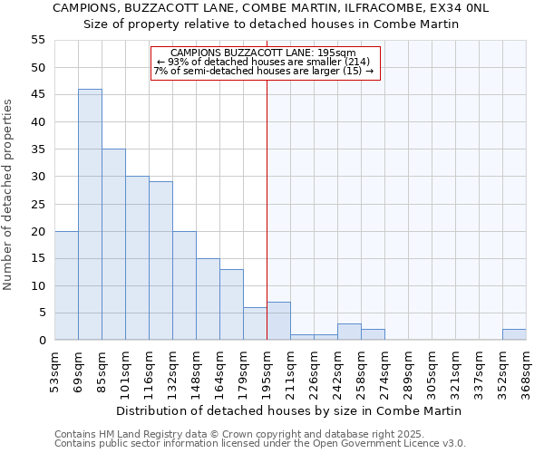 CAMPIONS, BUZZACOTT LANE, COMBE MARTIN, ILFRACOMBE, EX34 0NL: Size of property relative to detached houses in Combe Martin