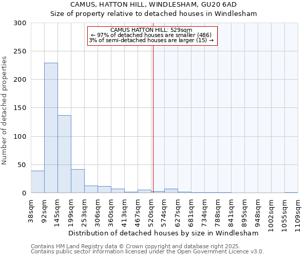 CAMUS, HATTON HILL, WINDLESHAM, GU20 6AD: Size of property relative to detached houses in Windlesham