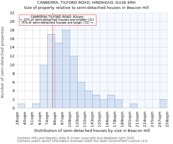 CANBERRA, TILFORD ROAD, HINDHEAD, GU26 6RH: Size of property relative to detached houses in Beacon Hill