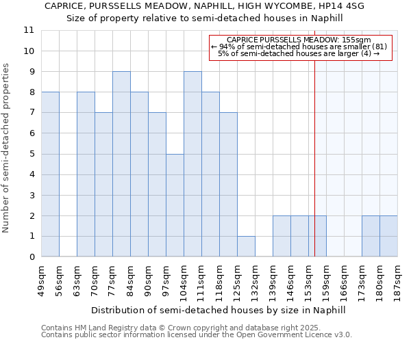 CAPRICE, PURSSELLS MEADOW, NAPHILL, HIGH WYCOMBE, HP14 4SG: Size of property relative to detached houses in Naphill