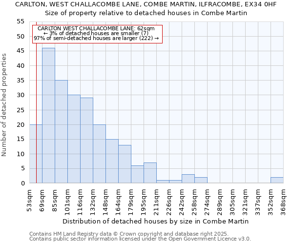 CARLTON, WEST CHALLACOMBE LANE, COMBE MARTIN, ILFRACOMBE, EX34 0HF: Size of property relative to detached houses in Combe Martin