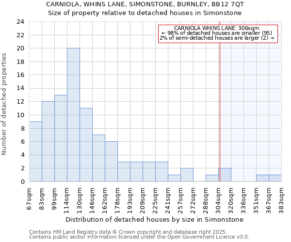 CARNIOLA, WHINS LANE, SIMONSTONE, BURNLEY, BB12 7QT: Size of property relative to detached houses in Simonstone