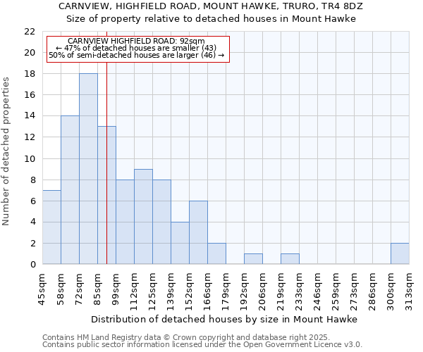 CARNVIEW, HIGHFIELD ROAD, MOUNT HAWKE, TRURO, TR4 8DZ: Size of property relative to detached houses in Mount Hawke