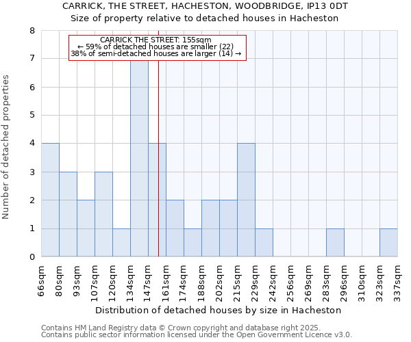 CARRICK, THE STREET, HACHESTON, WOODBRIDGE, IP13 0DT: Size of property relative to detached houses in Hacheston