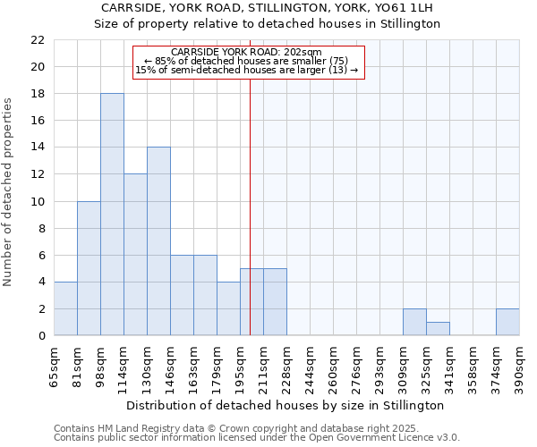 CARRSIDE, YORK ROAD, STILLINGTON, YORK, YO61 1LH: Size of property relative to detached houses in Stillington