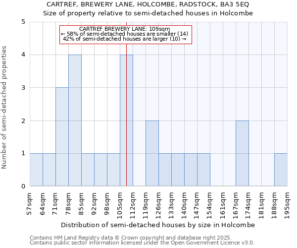 CARTREF, BREWERY LANE, HOLCOMBE, RADSTOCK, BA3 5EQ: Size of property relative to detached houses in Holcombe