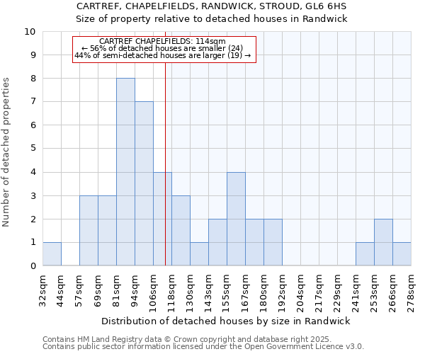 CARTREF, CHAPELFIELDS, RANDWICK, STROUD, GL6 6HS: Size of property relative to detached houses in Randwick