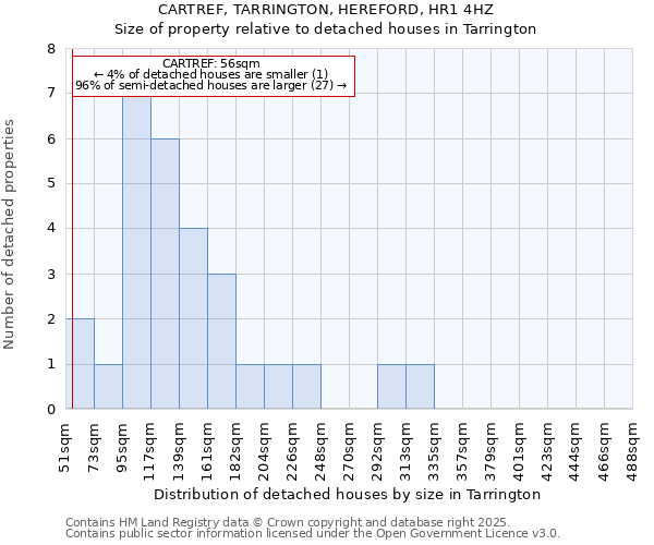 CARTREF, TARRINGTON, HEREFORD, HR1 4HZ: Size of property relative to detached houses in Tarrington