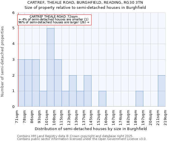 CARTREF, THEALE ROAD, BURGHFIELD, READING, RG30 3TN: Size of property relative to detached houses in Burghfield