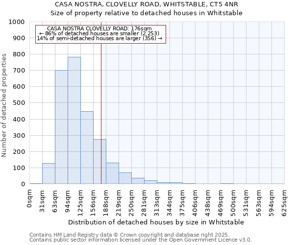 CASA NOSTRA, CLOVELLY ROAD, WHITSTABLE, CT5 4NR: Size of property relative to detached houses in Whitstable