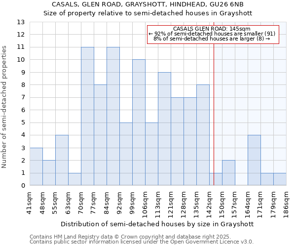 CASALS, GLEN ROAD, GRAYSHOTT, HINDHEAD, GU26 6NB: Size of property relative to detached houses in Grayshott