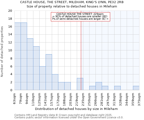 CASTLE HOUSE, THE STREET, MILEHAM, KING'S LYNN, PE32 2RB: Size of property relative to detached houses in Mileham