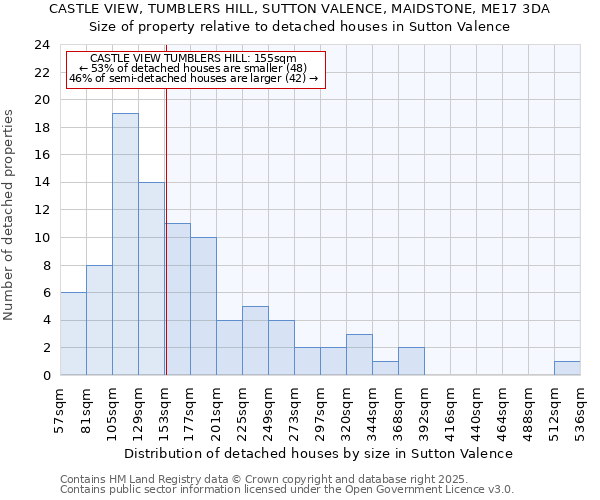 CASTLE VIEW, TUMBLERS HILL, SUTTON VALENCE, MAIDSTONE, ME17 3DA: Size of property relative to detached houses in Sutton Valence