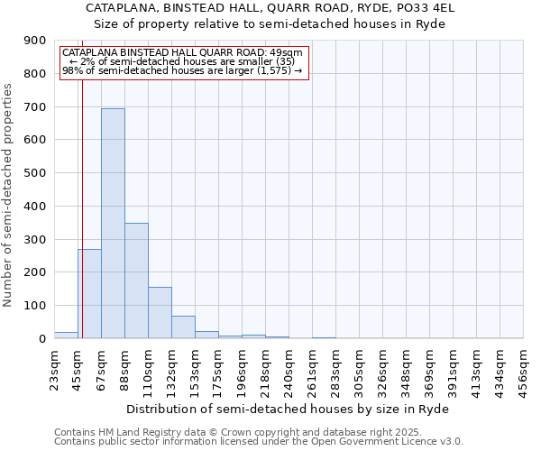 CATAPLANA, BINSTEAD HALL, QUARR ROAD, RYDE, PO33 4EL: Size of property relative to detached houses in Ryde