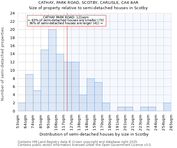 CATHAY, PARK ROAD, SCOTBY, CARLISLE, CA4 8AR: Size of property relative to detached houses in Scotby