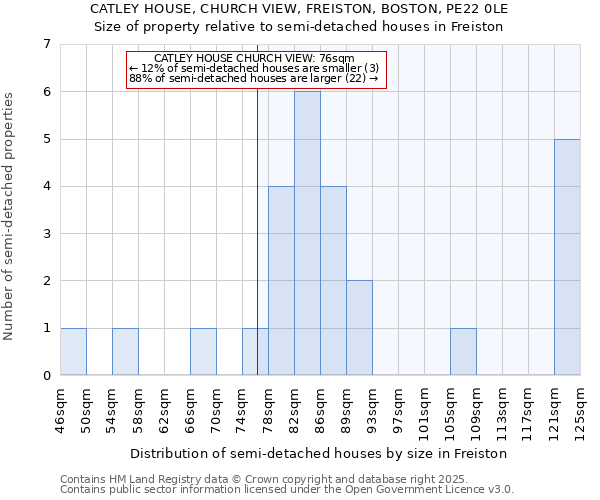 CATLEY HOUSE, CHURCH VIEW, FREISTON, BOSTON, PE22 0LE: Size of property relative to detached houses in Freiston