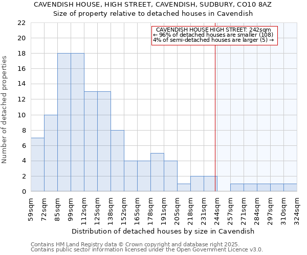 CAVENDISH HOUSE, HIGH STREET, CAVENDISH, SUDBURY, CO10 8AZ: Size of property relative to detached houses in Cavendish