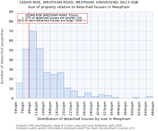 CEDAR RISE, WROTHAM ROAD, MEOPHAM, GRAVESEND, DA13 0QB: Size of property relative to detached houses in Meopham