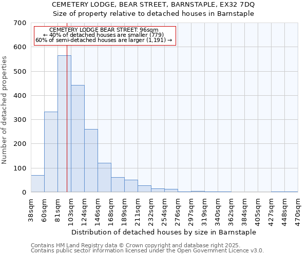 CEMETERY LODGE, BEAR STREET, BARNSTAPLE, EX32 7DQ: Size of property relative to detached houses in Barnstaple