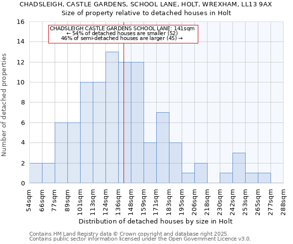 CHADSLEIGH, CASTLE GARDENS, SCHOOL LANE, HOLT, WREXHAM, LL13 9AX: Size of property relative to detached houses in Holt