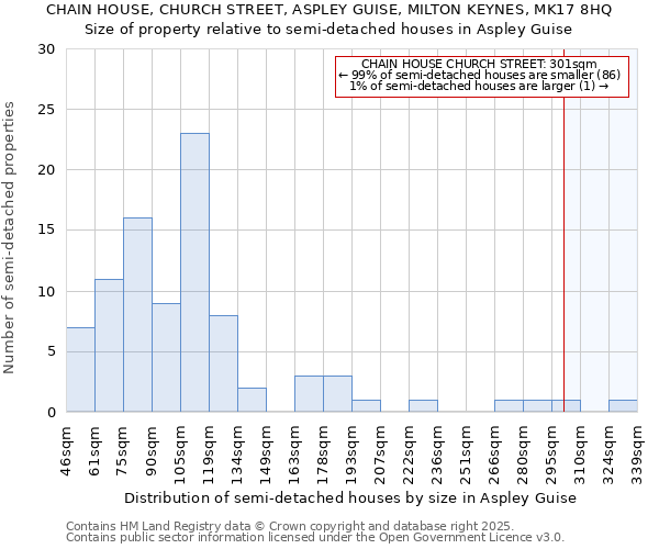 CHAIN HOUSE, CHURCH STREET, ASPLEY GUISE, MILTON KEYNES, MK17 8HQ: Size of property relative to detached houses in Aspley Guise