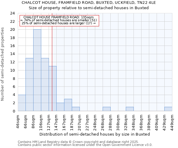 CHALCOT HOUSE, FRAMFIELD ROAD, BUXTED, UCKFIELD, TN22 4LE: Size of property relative to detached houses in Buxted