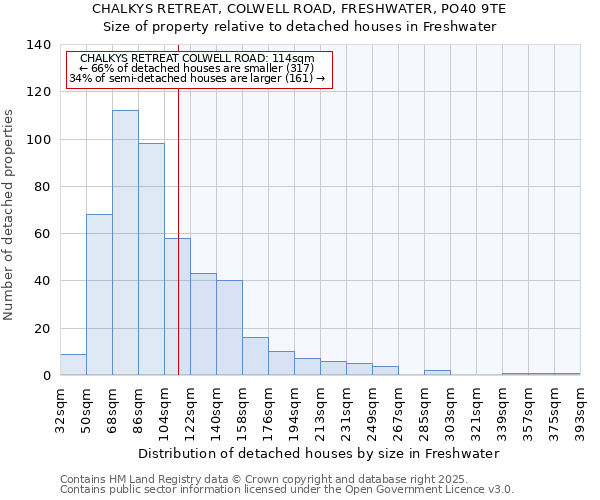 CHALKYS RETREAT, COLWELL ROAD, FRESHWATER, PO40 9TE: Size of property relative to detached houses in Freshwater