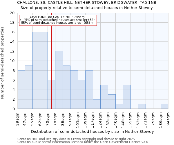 CHALLONS, 88, CASTLE HILL, NETHER STOWEY, BRIDGWATER, TA5 1NB: Size of property relative to detached houses in Nether Stowey