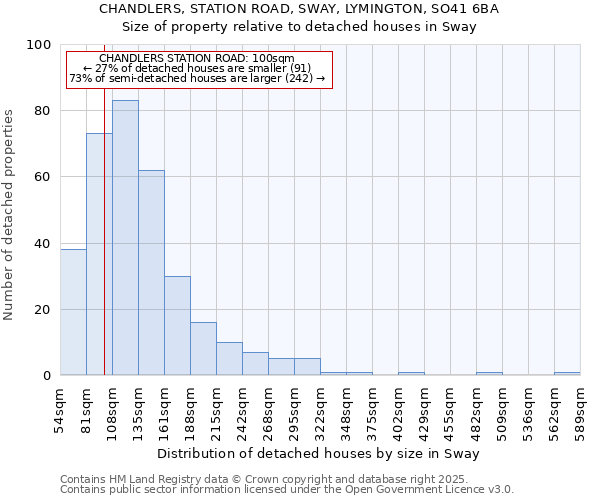 CHANDLERS, STATION ROAD, SWAY, LYMINGTON, SO41 6BA: Size of property relative to detached houses in Sway