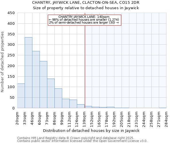 CHANTRY, JAYWICK LANE, CLACTON-ON-SEA, CO15 2DR: Size of property relative to detached houses in Jaywick