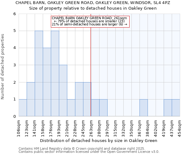 CHAPEL BARN, OAKLEY GREEN ROAD, OAKLEY GREEN, WINDSOR, SL4 4PZ: Size of property relative to detached houses in Oakley Green