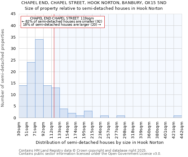 CHAPEL END, CHAPEL STREET, HOOK NORTON, BANBURY, OX15 5ND: Size of property relative to detached houses in Hook Norton