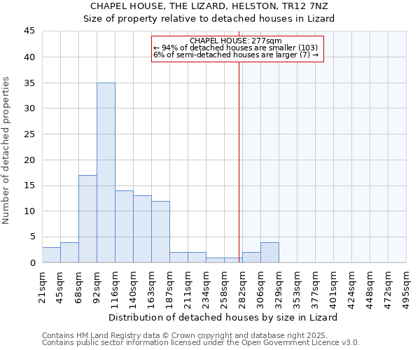 CHAPEL HOUSE, THE LIZARD, HELSTON, TR12 7NZ: Size of property relative to detached houses in Lizard