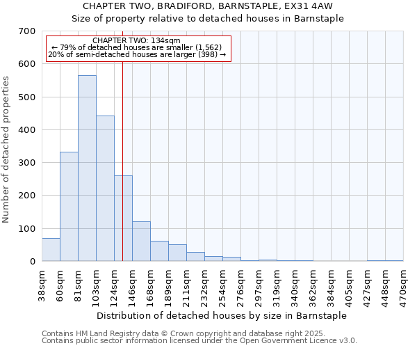 CHAPTER TWO, BRADIFORD, BARNSTAPLE, EX31 4AW: Size of property relative to detached houses in Barnstaple