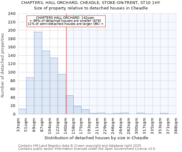 CHAPTERS, HALL ORCHARD, CHEADLE, STOKE-ON-TRENT, ST10 1HY: Size of property relative to detached houses in Cheadle