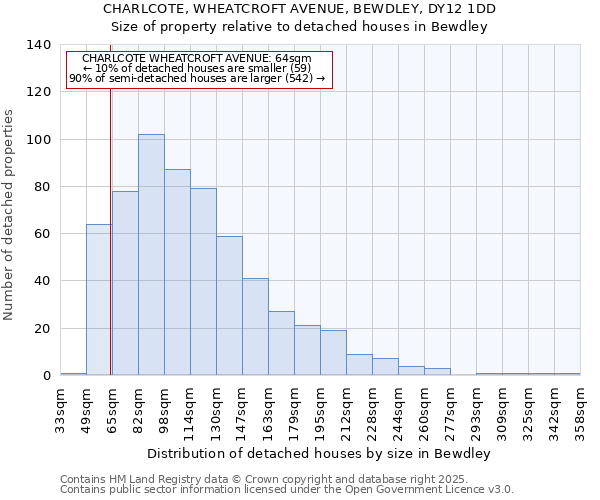 CHARLCOTE, WHEATCROFT AVENUE, BEWDLEY, DY12 1DD: Size of property relative to detached houses in Bewdley