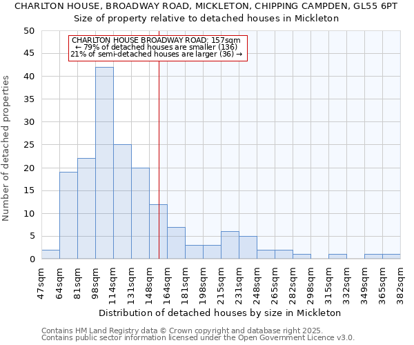 CHARLTON HOUSE, BROADWAY ROAD, MICKLETON, CHIPPING CAMPDEN, GL55 6PT: Size of property relative to detached houses in Mickleton