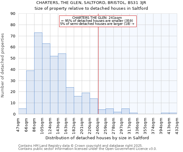 CHARTERS, THE GLEN, SALTFORD, BRISTOL, BS31 3JR: Size of property relative to detached houses in Saltford