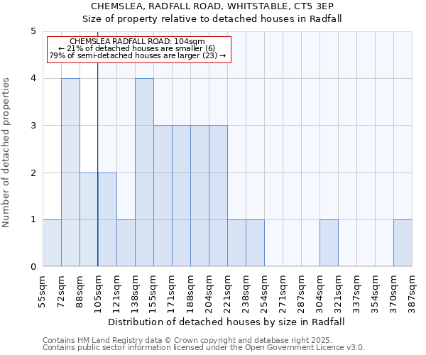 CHEMSLEA, RADFALL ROAD, WHITSTABLE, CT5 3EP: Size of property relative to detached houses in Radfall