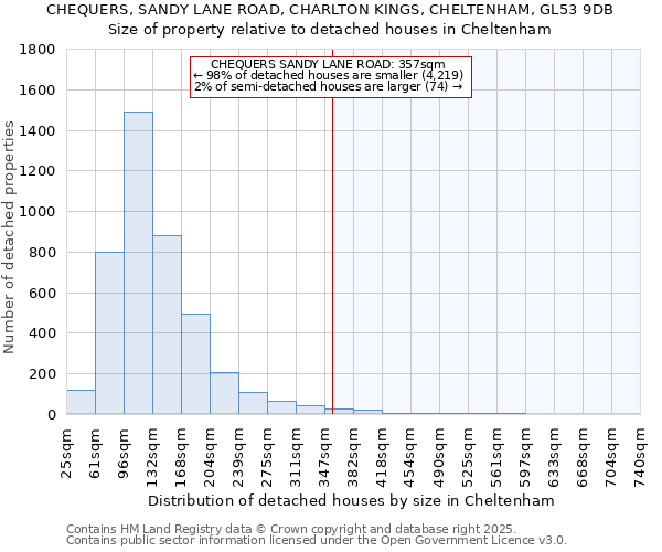 CHEQUERS, SANDY LANE ROAD, CHARLTON KINGS, CHELTENHAM, GL53 9DB: Size of property relative to detached houses in Cheltenham