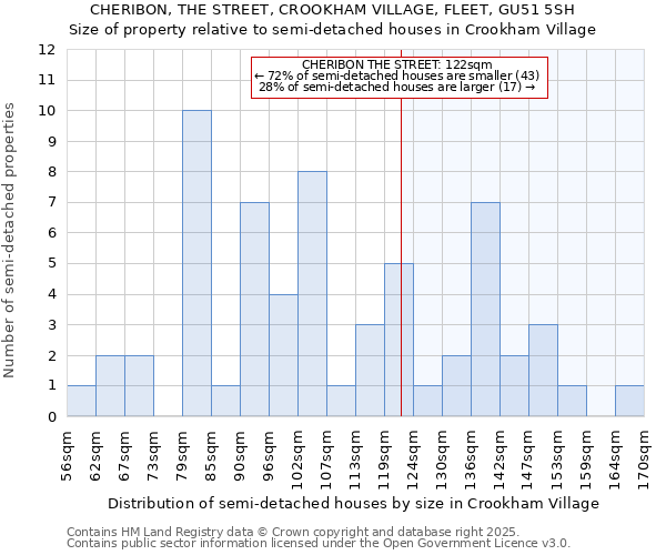 CHERIBON, THE STREET, CROOKHAM VILLAGE, FLEET, GU51 5SH: Size of property relative to detached houses in Crookham Village