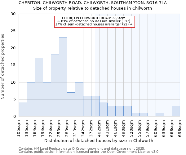 CHERITON, CHILWORTH ROAD, CHILWORTH, SOUTHAMPTON, SO16 7LA: Size of property relative to detached houses in Chilworth