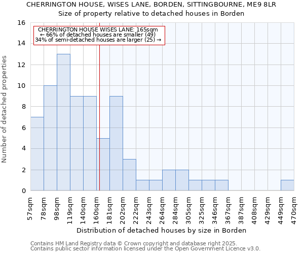 CHERRINGTON HOUSE, WISES LANE, BORDEN, SITTINGBOURNE, ME9 8LR: Size of property relative to detached houses in Borden