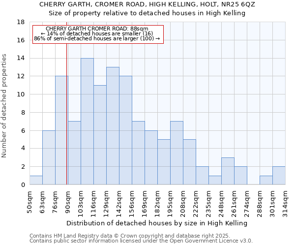 CHERRY GARTH, CROMER ROAD, HIGH KELLING, HOLT, NR25 6QZ: Size of property relative to detached houses in High Kelling