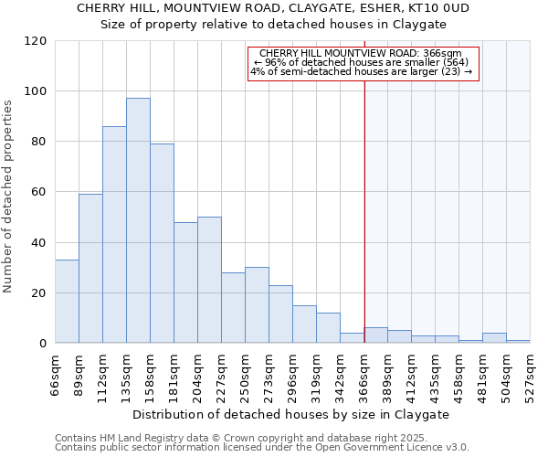 CHERRY HILL, MOUNTVIEW ROAD, CLAYGATE, ESHER, KT10 0UD: Size of property relative to detached houses in Claygate