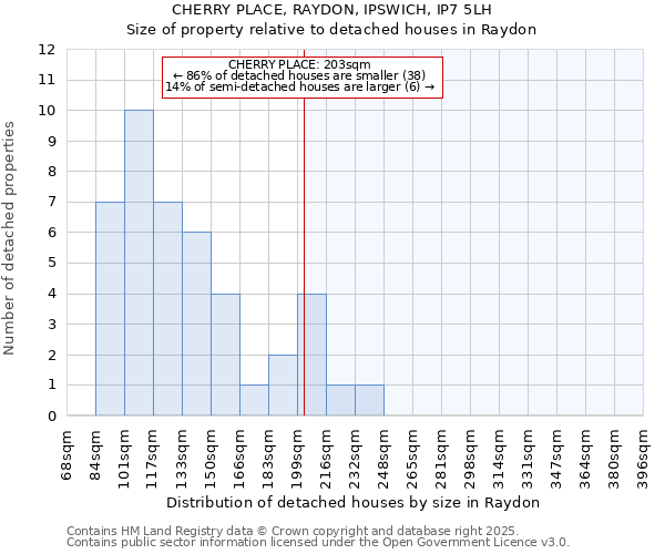 CHERRY PLACE, RAYDON, IPSWICH, IP7 5LH: Size of property relative to detached houses in Raydon