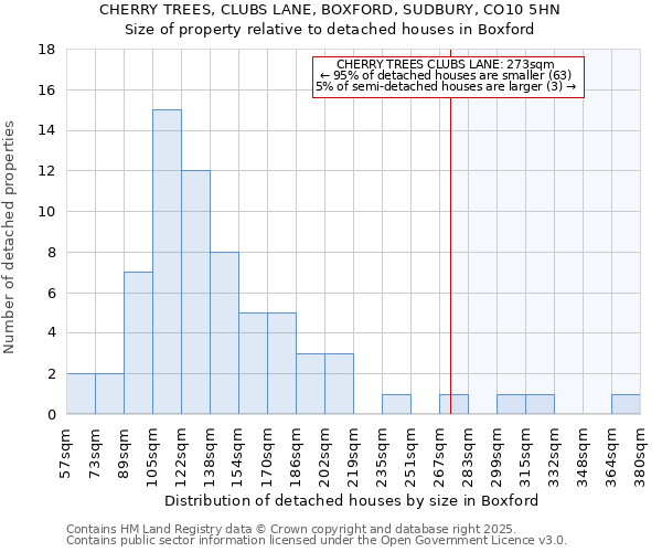 CHERRY TREES, CLUBS LANE, BOXFORD, SUDBURY, CO10 5HN: Size of property relative to detached houses in Boxford