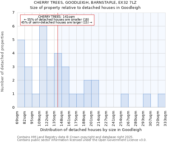 CHERRY TREES, GOODLEIGH, BARNSTAPLE, EX32 7LZ: Size of property relative to detached houses in Goodleigh